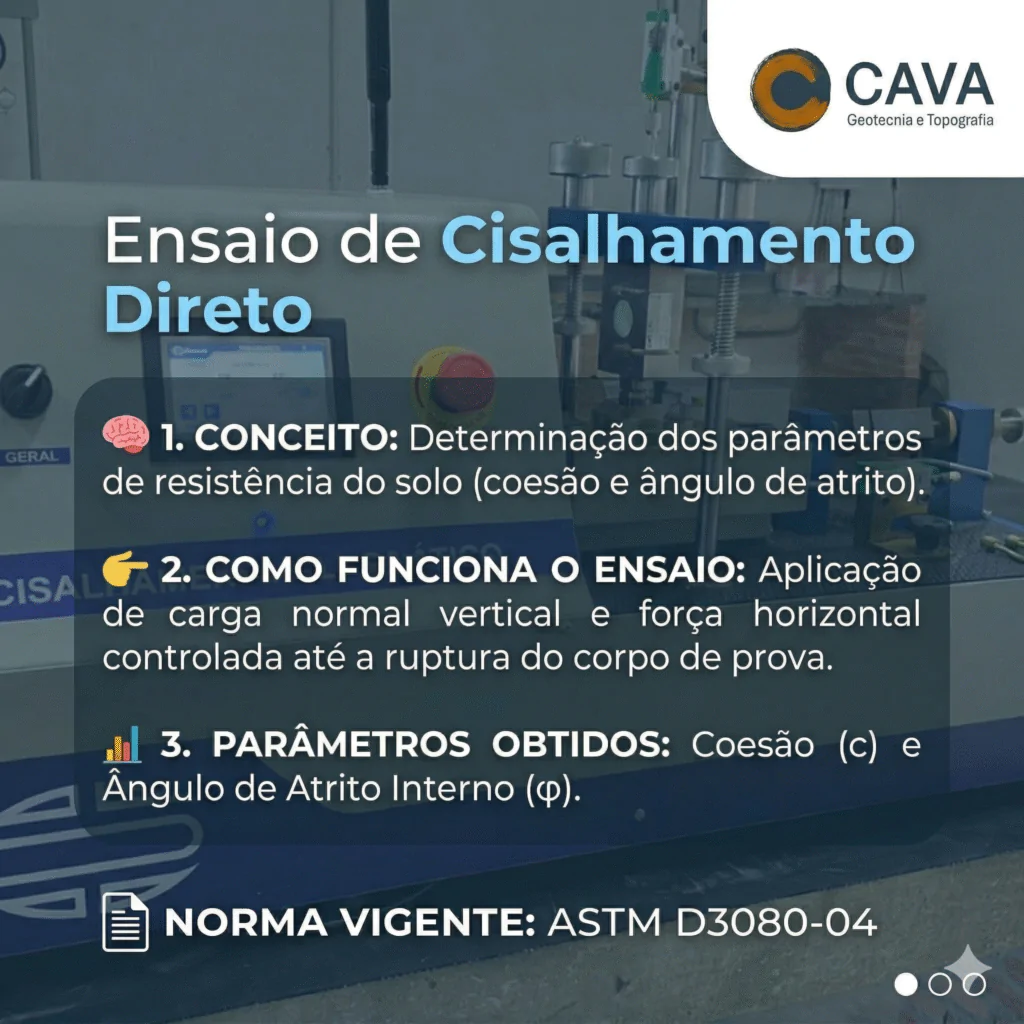 Ensaio de Cisalhamento Direto: Parâmetros, Aplicações e Interpretação na Engenharia Geotécnica