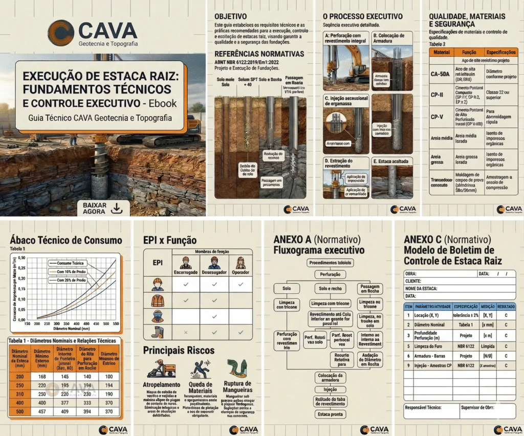 Execução de Estaca Raiz Fundamentos Técnicos Método executivo da estaca raiz: etapas de perfuração, limpeza, injeção de argamassa, controle executivo de estacas raiz e boas práticas